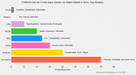 Saida de Maternidade Significado das Cores